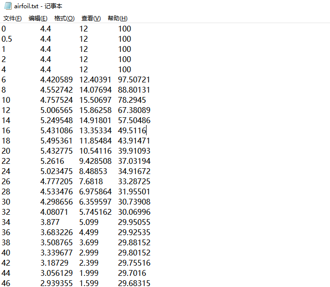 根据叶素动量理论计算风机推力和倾覆弯矩(matlab程序)的图4